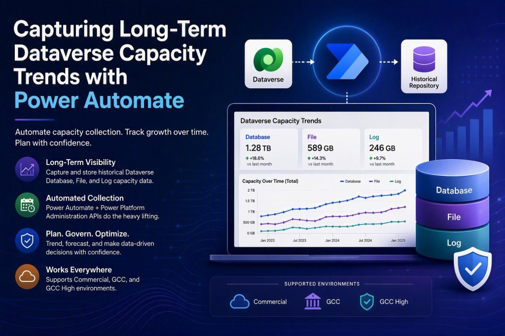 Capturing Long-Term Dataverse Capacity Trends with Power Automate
